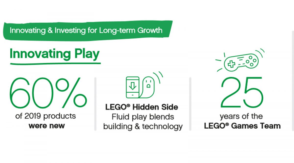 lego financial results