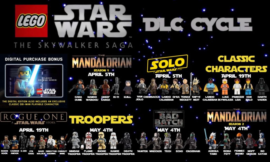 A Visual guide to LEGO Star Wars The Skywalker Saga DLC